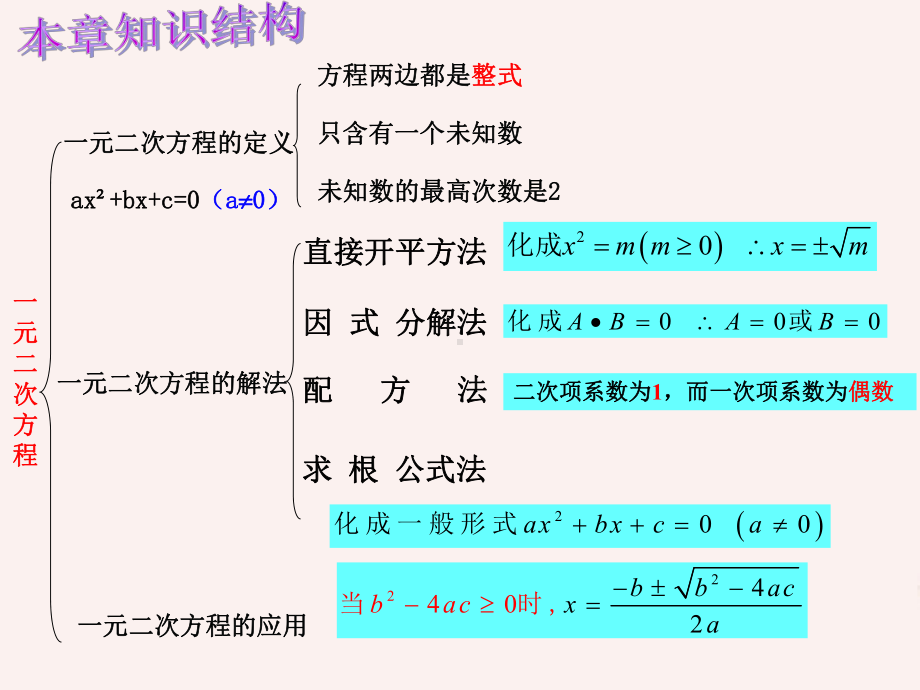 人教版九年级数学上学期期末复习课件.pptx_第3页