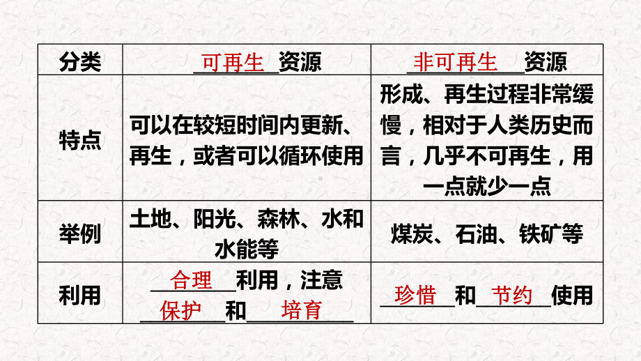 人教版八年级地理上册第三章复习课件.pptx_第3页