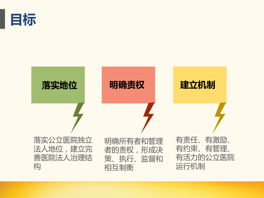 公立医院新的管理模式实践案例课件.pptx_第2页