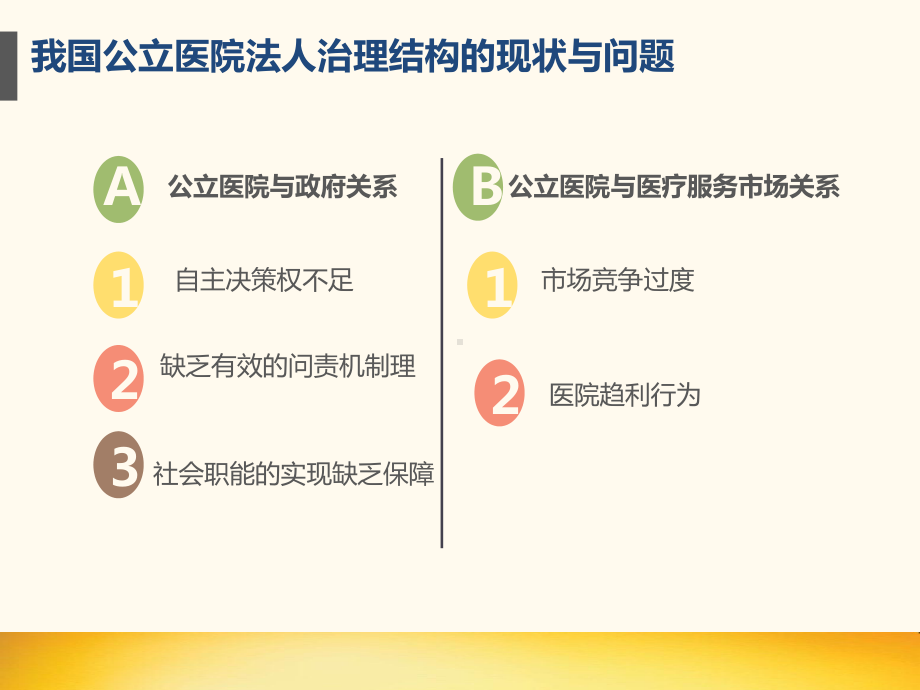 公立医院新的管理模式实践案例课件.pptx_第3页