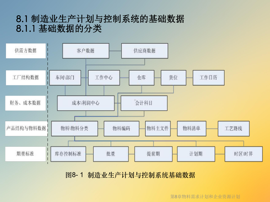 第8章物料需求计划和企业资源计划课件.ppt_第2页