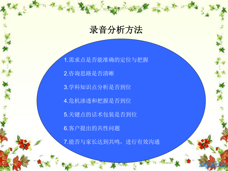 咨询能力提升课件.ppt_第3页