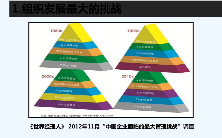 领导梯队(解读)-课件.ppt_第3页