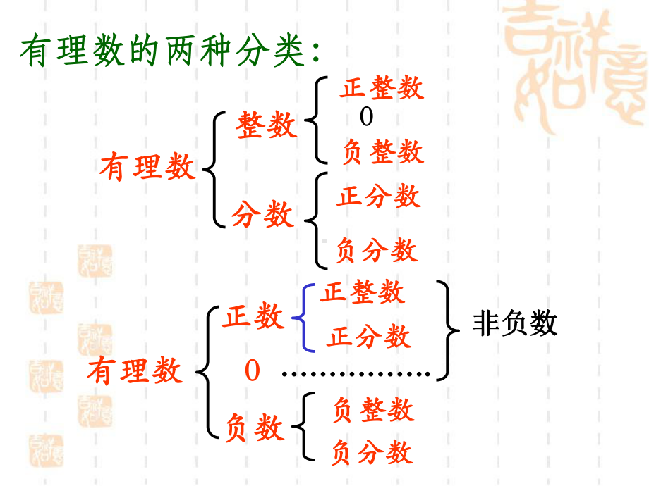 七年级数学上学期期末总复习课件.ppt_第3页