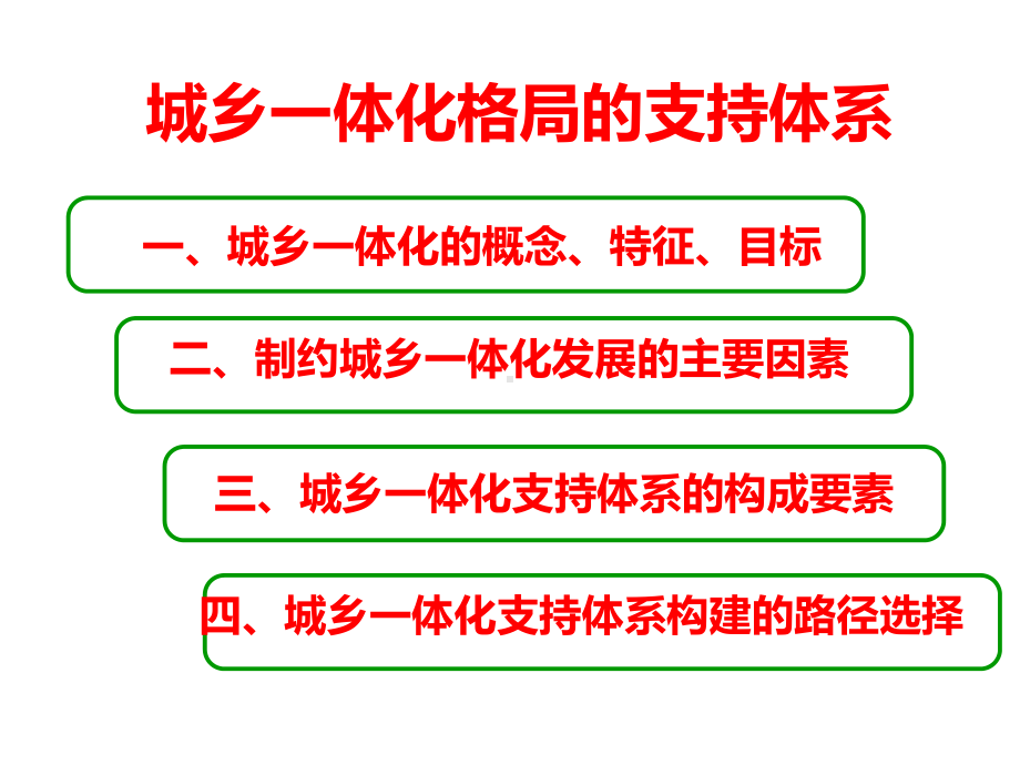 城乡一体化格局的支持体系课件.ppt_第2页