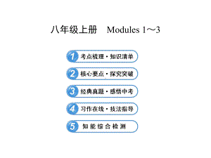 英语复习课件：八年级上册+Modules+1-3(外研版).ppt