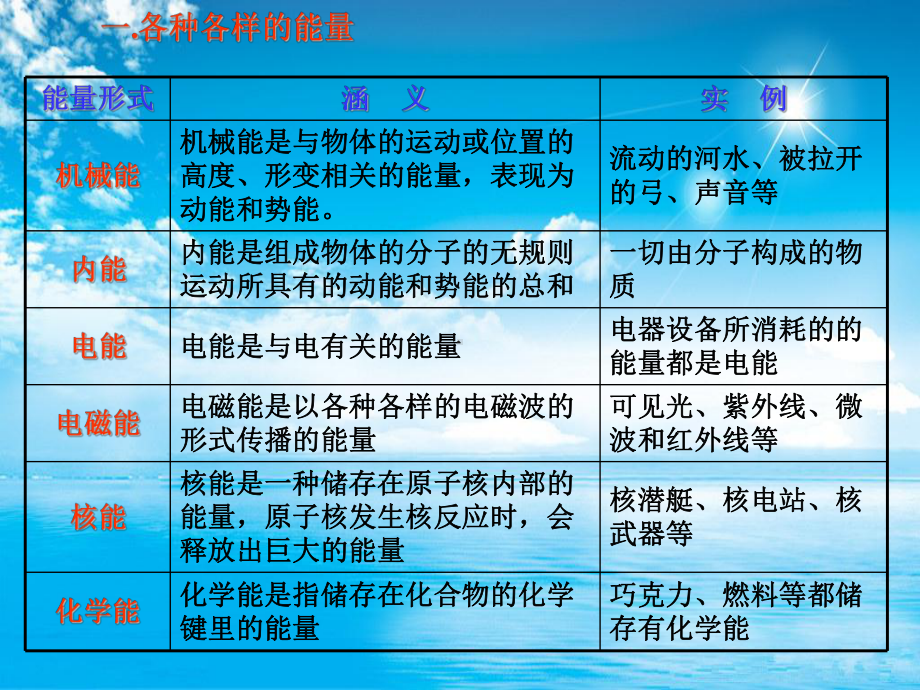 能量转化与守恒定律教学课件.ppt_第3页