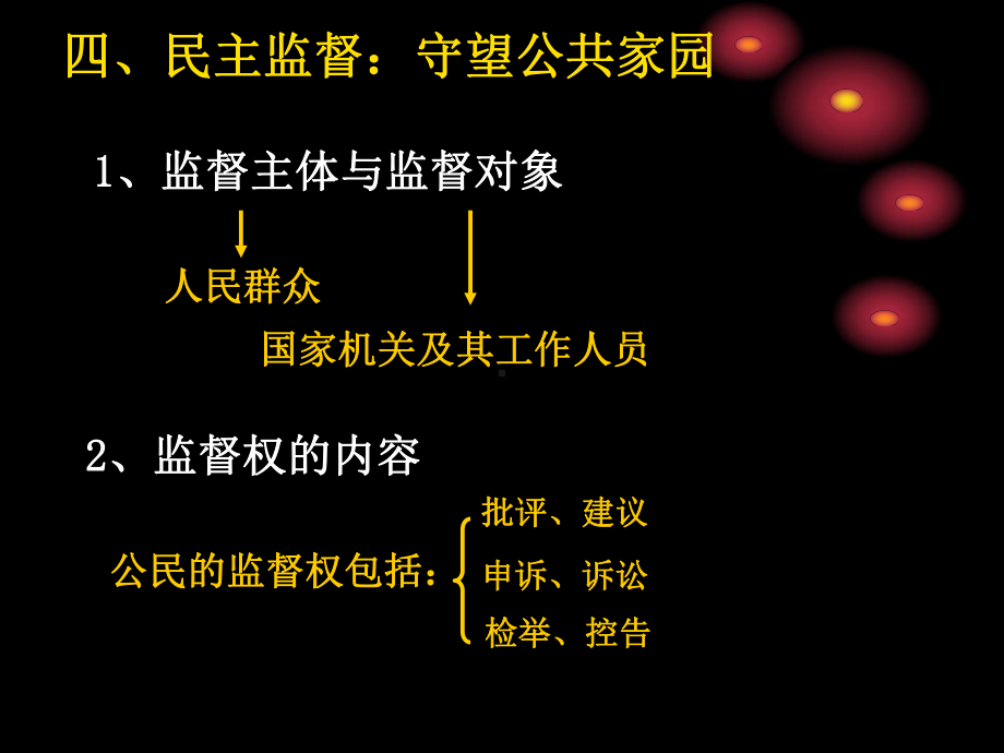 高中《政治生活》第二课24民主监督课件.ppt_第2页