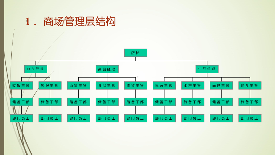 超市商品基础知识培训课件.ppt_第3页