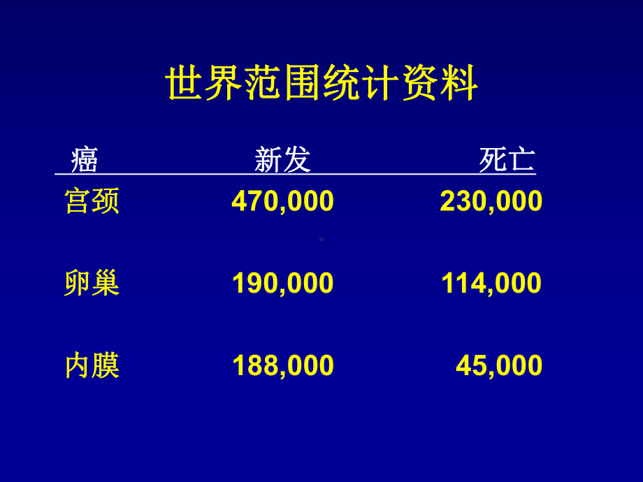 卵巢癌的诊断与治疗策略医学课件-.ppt_第2页