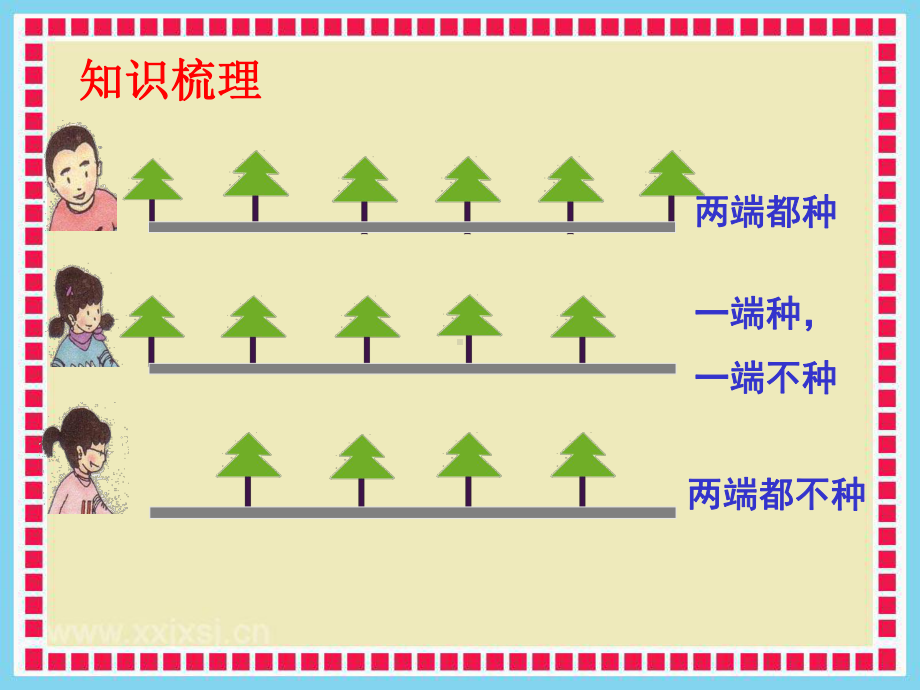 三年级数学复习：应用题课件.pptx_第3页