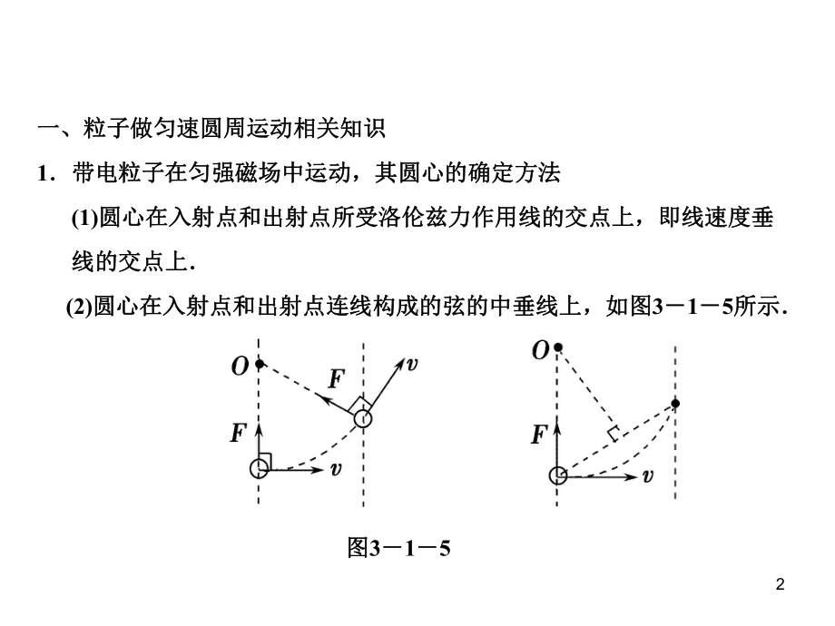 带电粒子在磁场中的运动专题课件.ppt_第2页