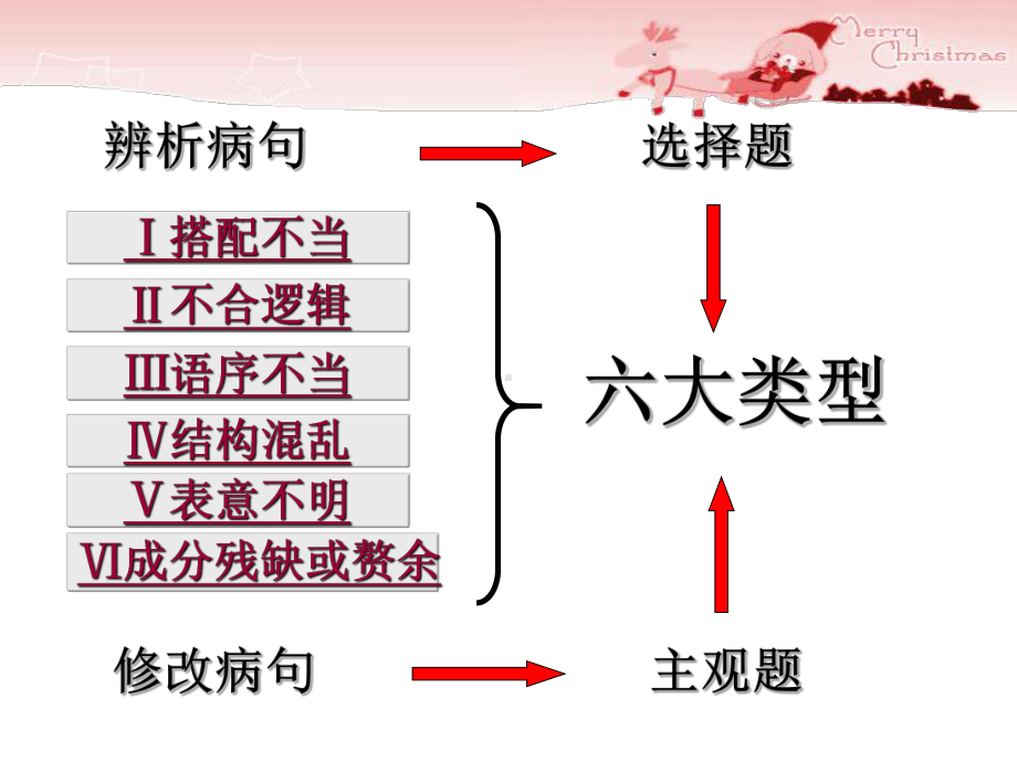 辨析并修改病句公开课课件.ppt_第3页