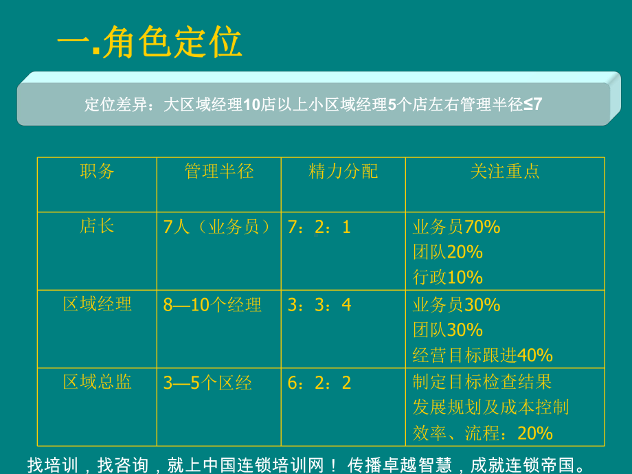 连锁门店日常运营管理课件.ppt_第3页