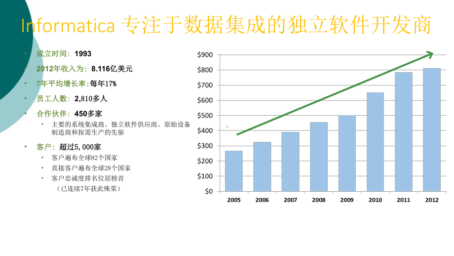 Informatica主数据管理解决方案.ppt_第2页