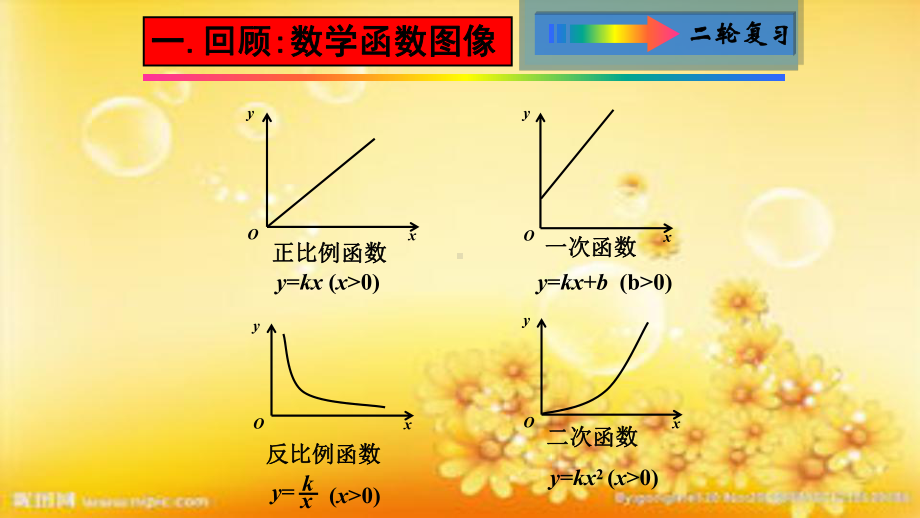 初中物理电学图像题-课件.ppt_第2页