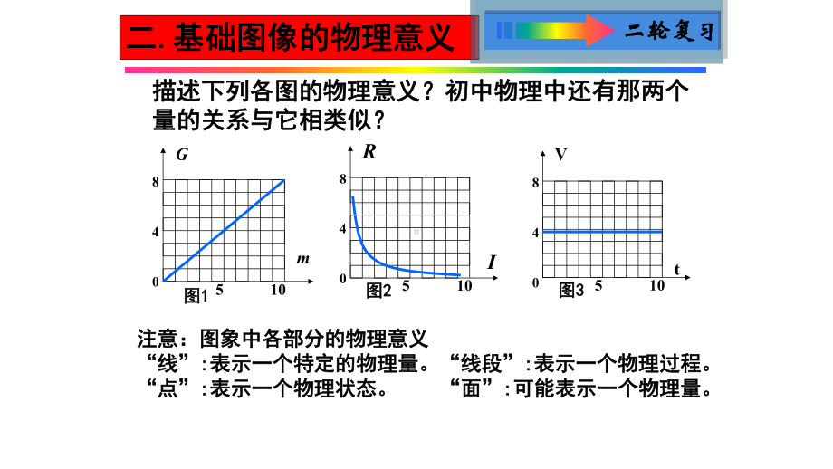 初中物理电学图像题-课件.ppt_第3页