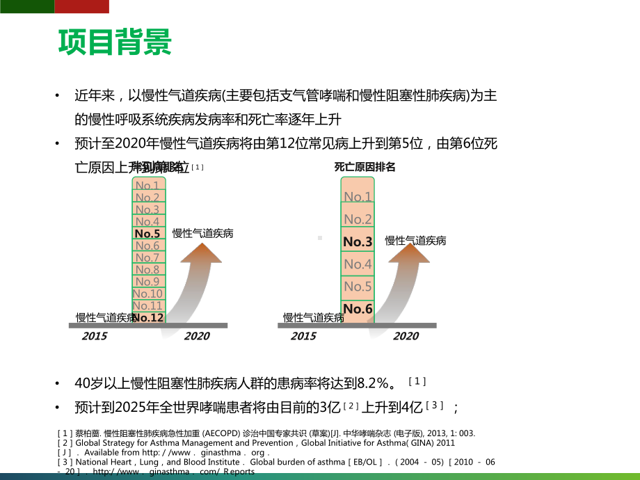 呼吸科门诊综合诊疗中心项目课件.pptx_第2页