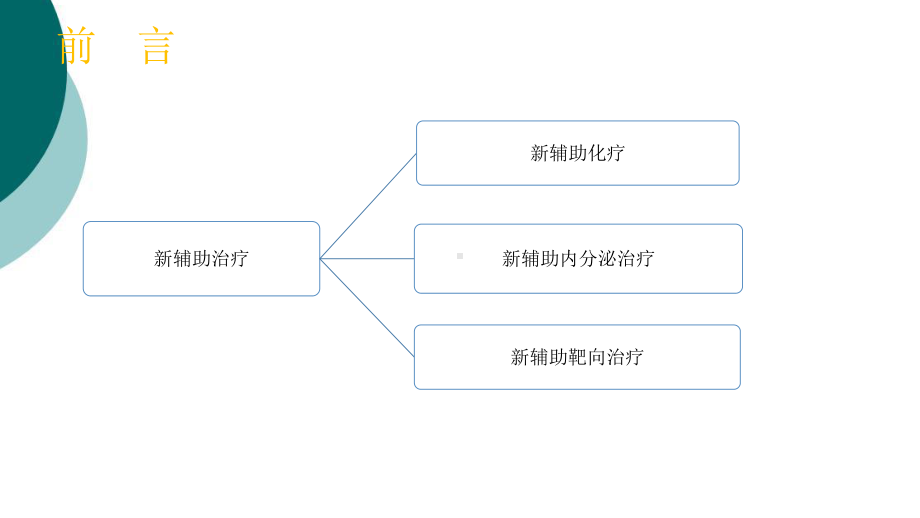 乳腺癌新辅助化疗后的病理诊断课件.ppt_第3页