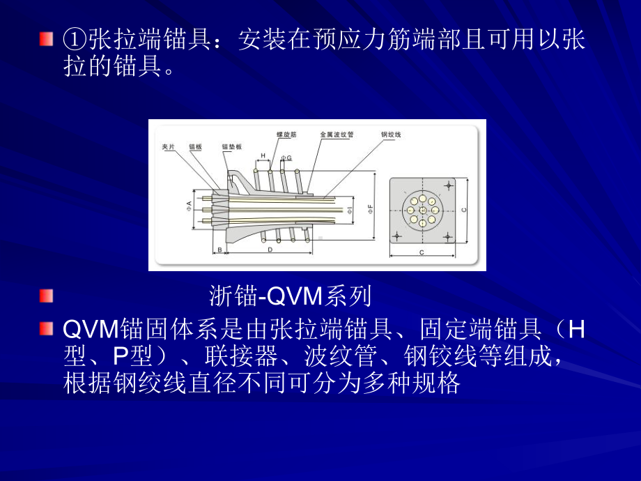 预应力筋用锚具夹具和连接器检测课件.pptx_第2页