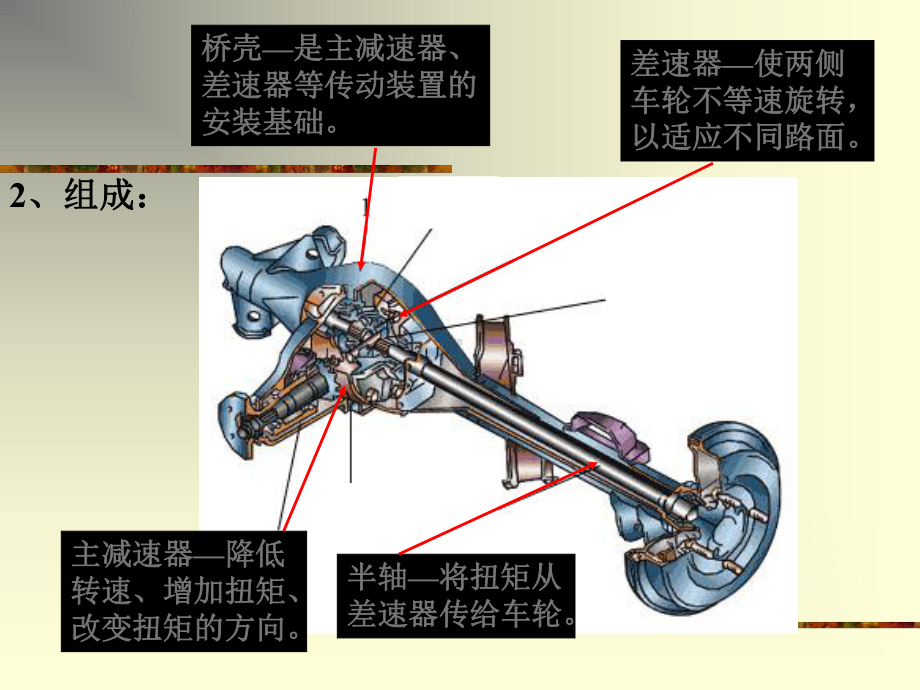 驱动桥的检修(第二组)课件.ppt_第3页