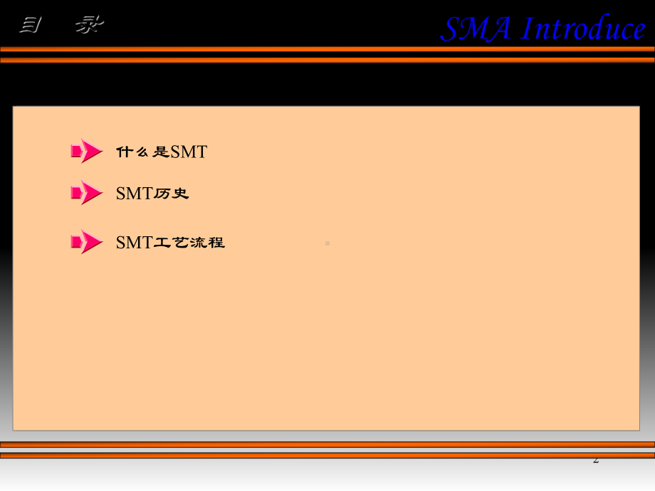 表面贴装工程介绍-SMT贴装-技术课件.ppt_第2页