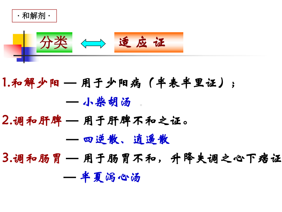 和解剂详解课件.pptx_第3页