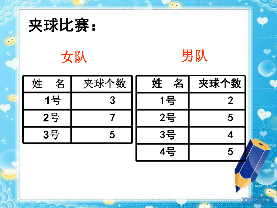 《认识平均数》优秀教学课件.ppt_第3页