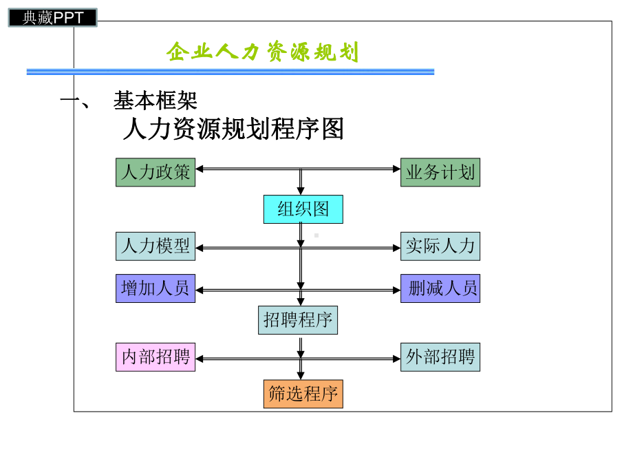 企业人力资源规划课件.ppt_第2页