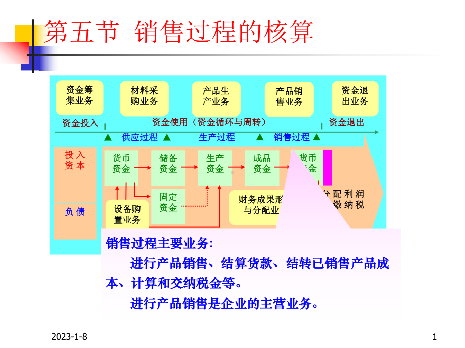 [经济学]第五章：核算下课件.ppt_第1页