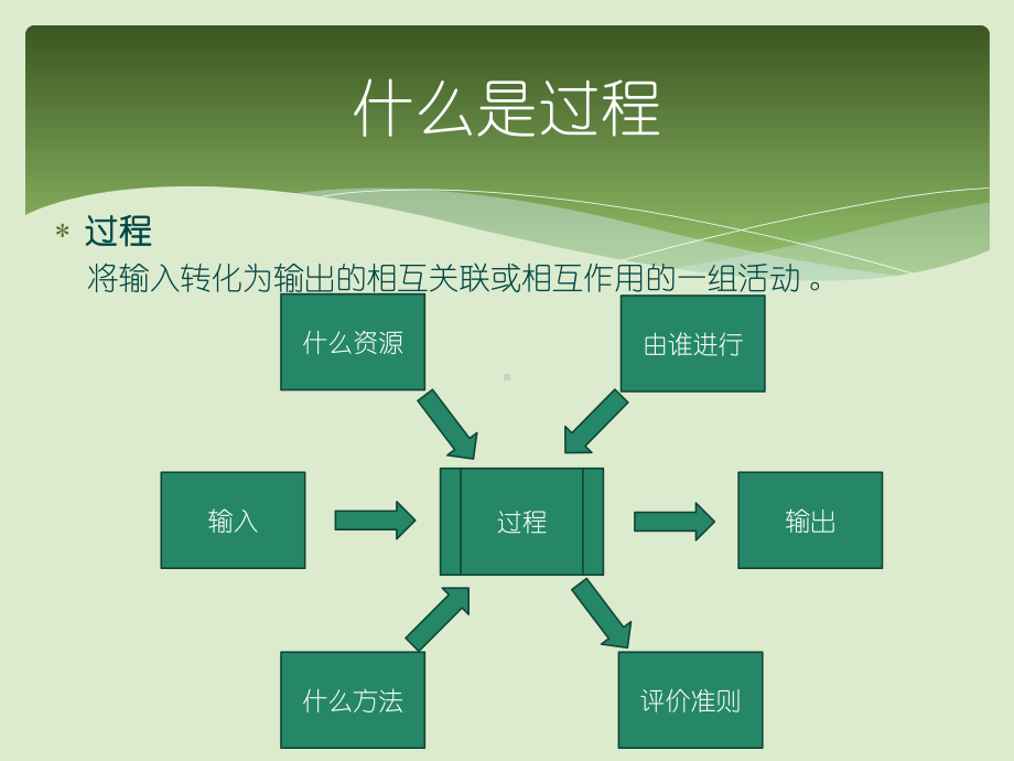 过程能力分析-陈嘉能课件.pptx_第3页