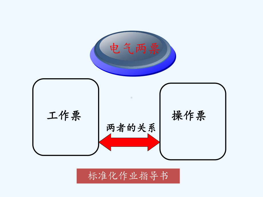 电气工作票培训-课件.ppt_第2页