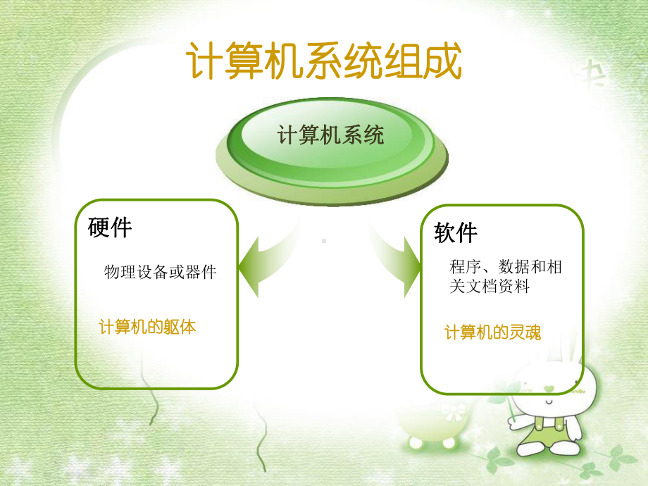 《走进计算机世界》课件.ppt_第3页