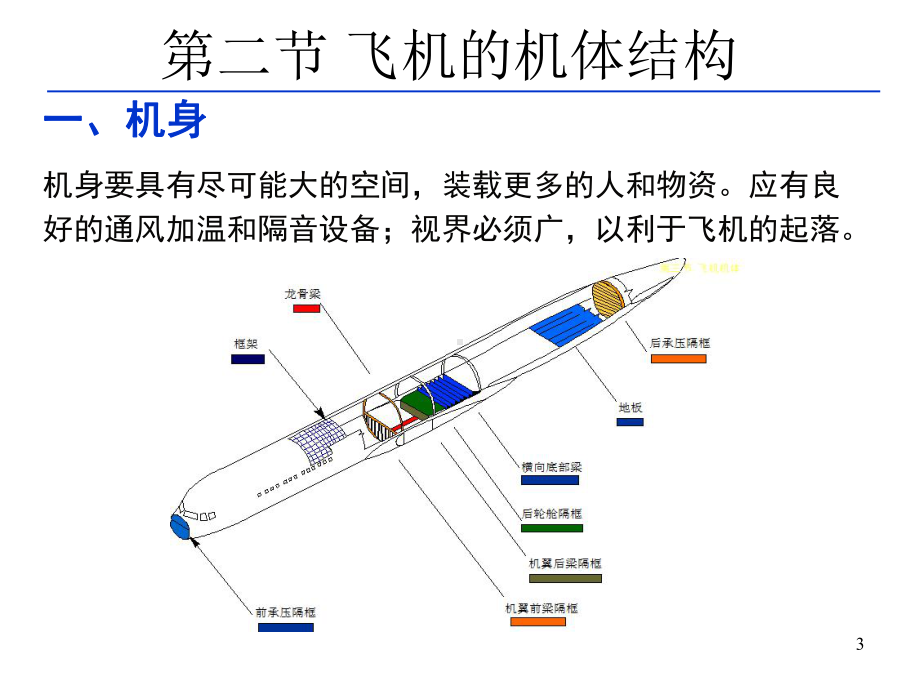 飞机的基本结构-民航概论课件.ppt_第3页