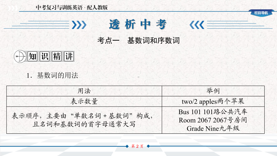 人教版九年级英语中考专题复习课件-数词.pptx_第2页