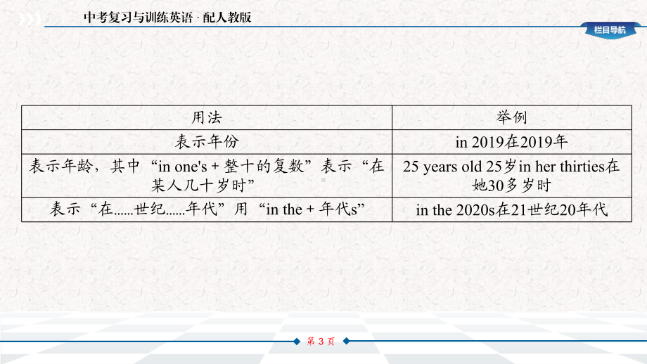 人教版九年级英语中考专题复习课件-数词.pptx_第3页