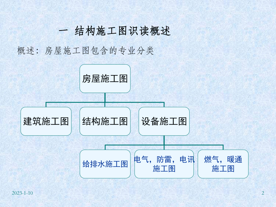 结构施工图快速识图课件.ppt_第2页