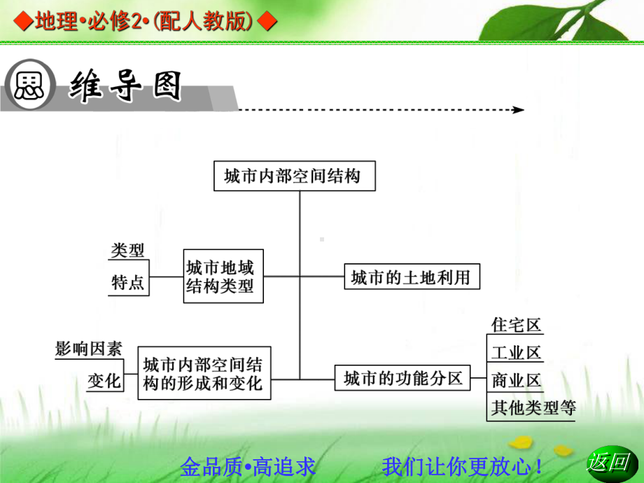 高中地理人教版必修二同步辅导与检测课件：21-城市内部空间结.ppt_第2页