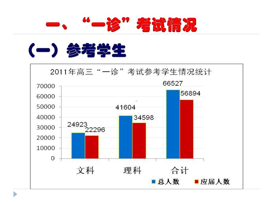 [高考]高届高三“一诊”情况分析及建议课件.ppt_第2页