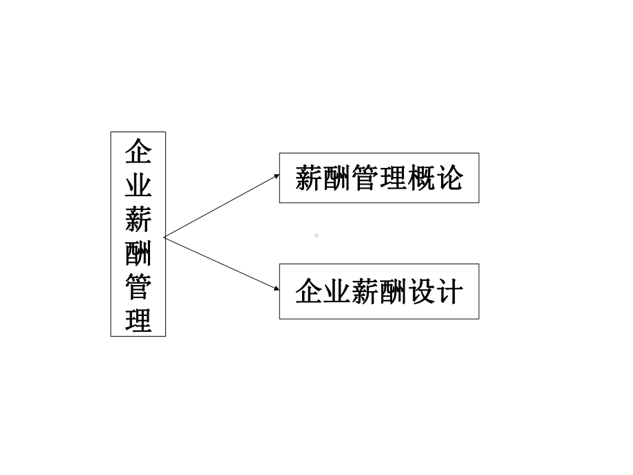 薪酬管理理论与应用课件6.ppt_第2页