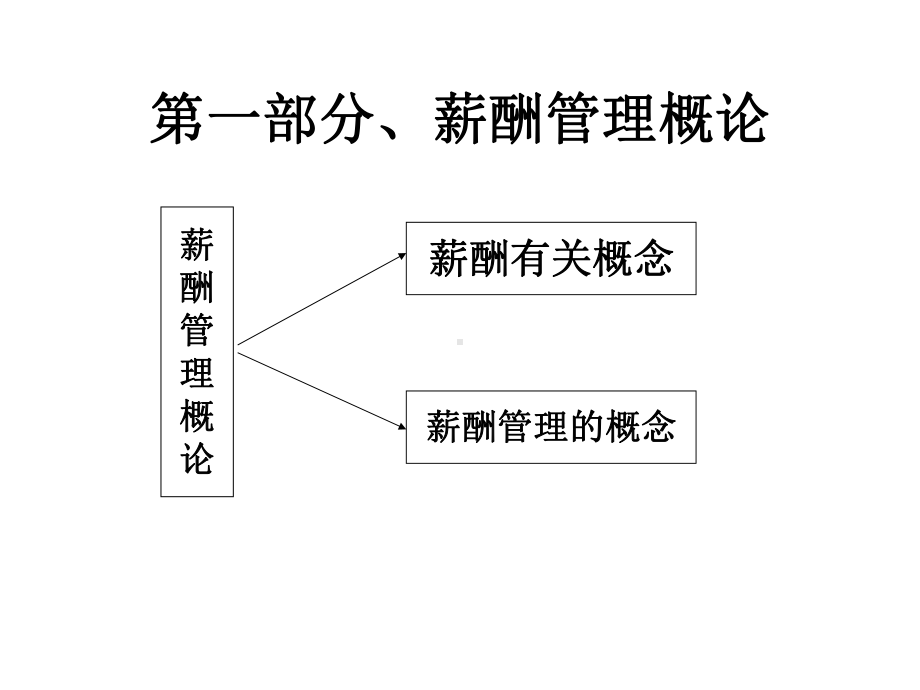 薪酬管理理论与应用课件6.ppt_第3页