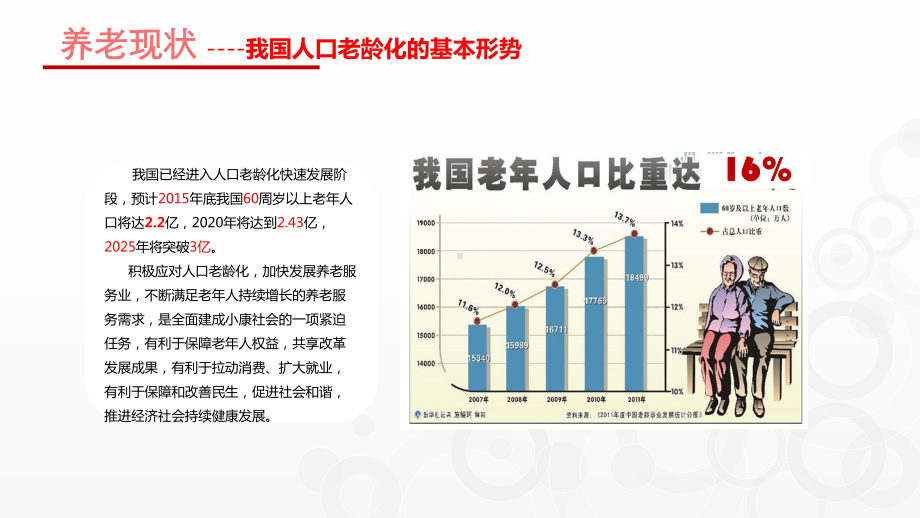 养老社区的医养一体化实践课件.pptx_第3页