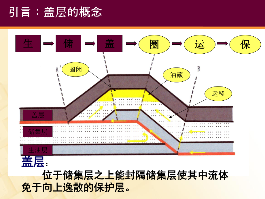 石油地质学盖层课件.pptx_第1页