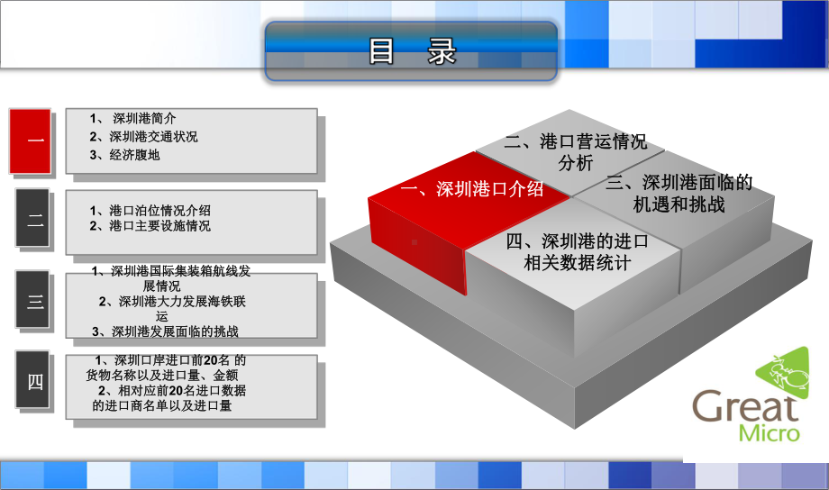 深圳港介绍-王志意课件.ppt_第2页