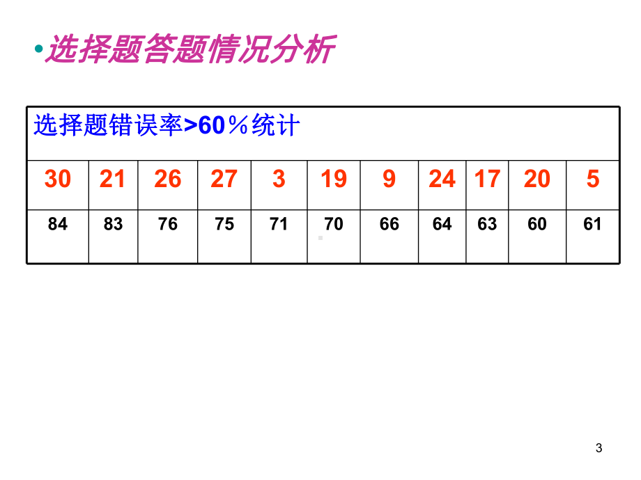 地理高三一轮复习试卷讲评公开课课件.ppt_第3页