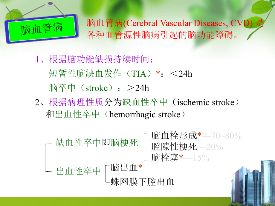 脑梗死-病例分析课件.ppt_第2页