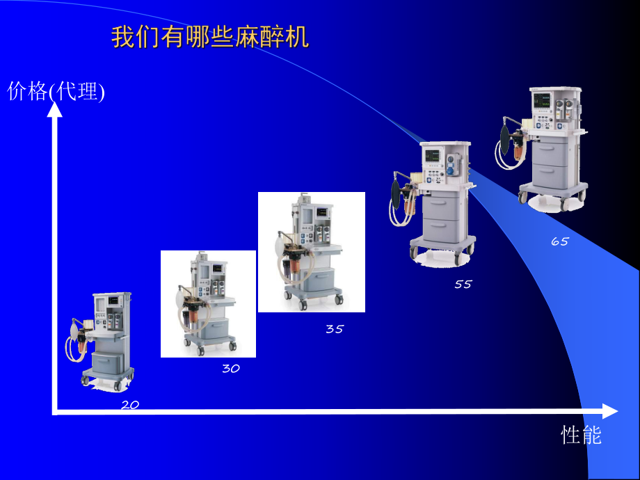 迈瑞麻醉机介绍课件.ppt_第3页