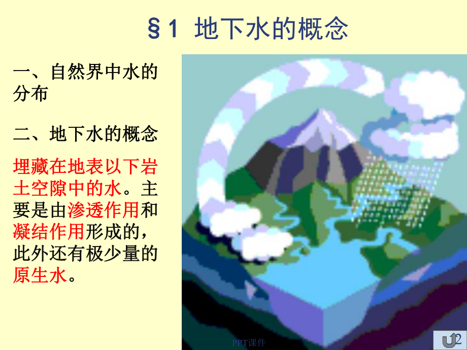 地下水的基本知识-课件.ppt_第2页