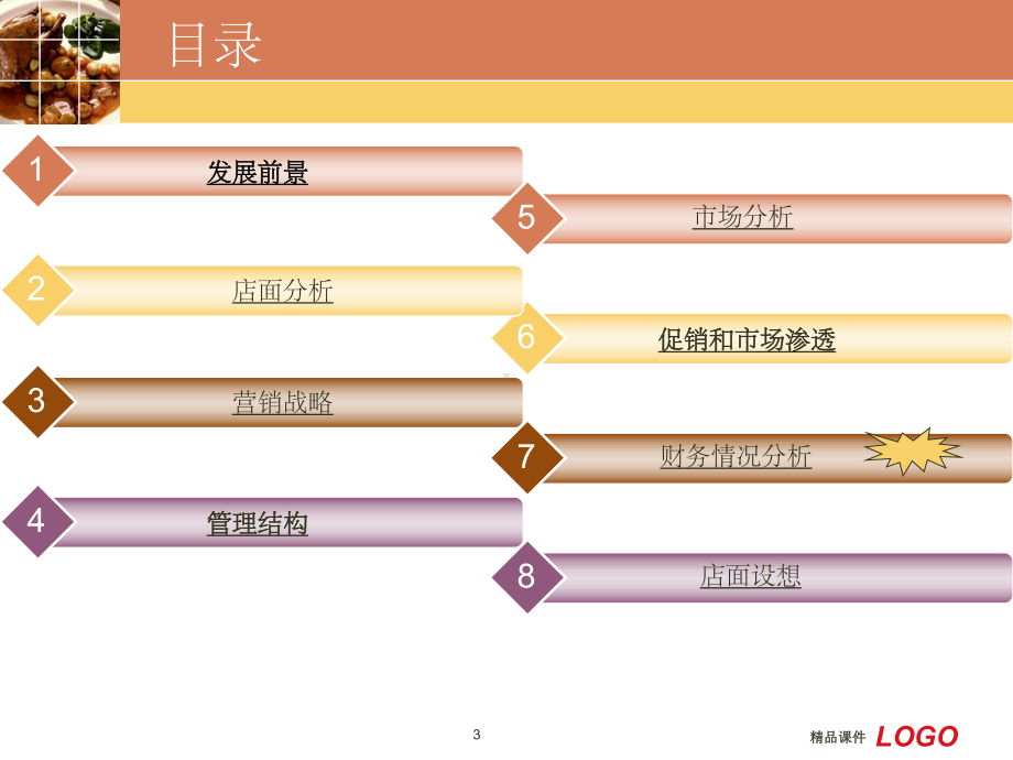 创业计划书学生餐饮详解课件.ppt_第3页