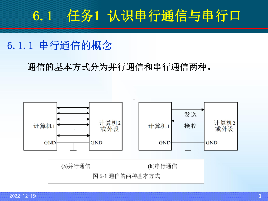 单片机的串行口及其应用课件.ppt_第3页